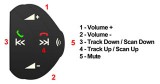 Adaptador para mando volante Ford Focus C-Max
