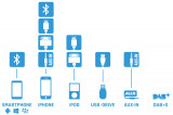 BMW - Kit manos libres Gateway Pro BT / Adaptador USB / iPod