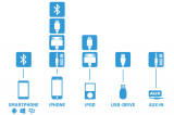 Honda / Acura - Kit manos libres GATEWAY Lite3 BT + entrada iPhone / iPod / USB 